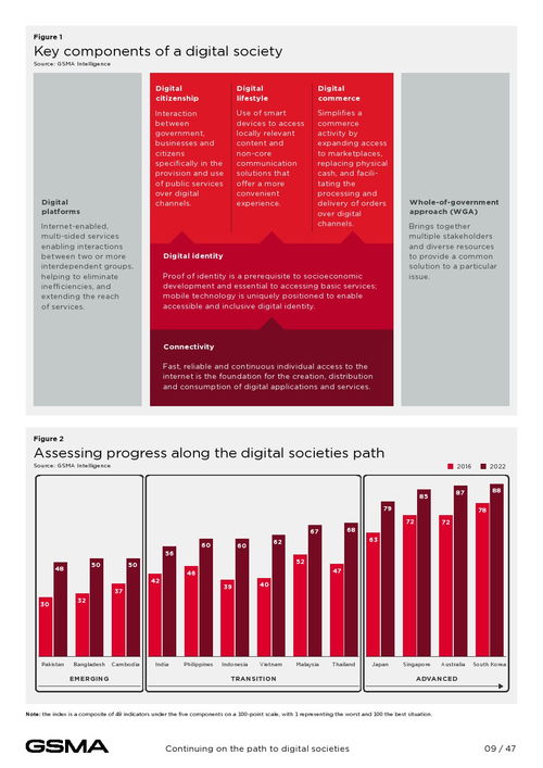亞太地區(qū)數(shù)字社會報告 利用新興技術(shù)推動數(shù)字國家發(fā)展
